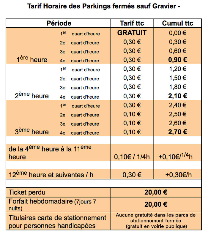 statio-tarifs-parkings-fermes-sauf-gravier-2025