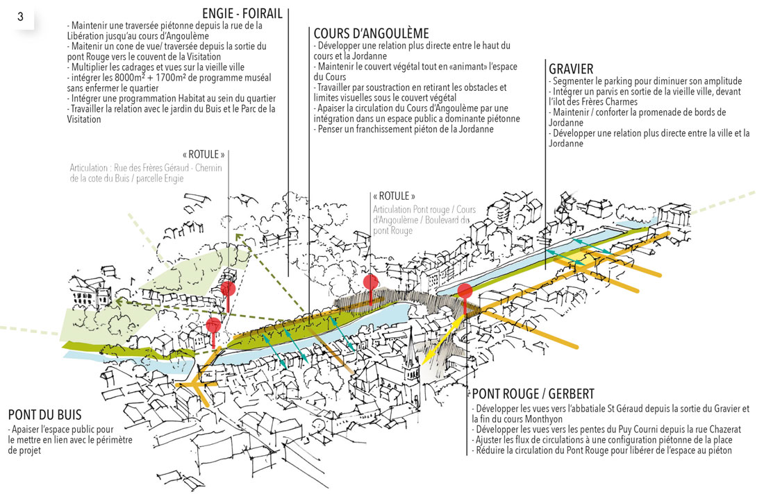 3 / Plan général des transformations (document non contractuel).