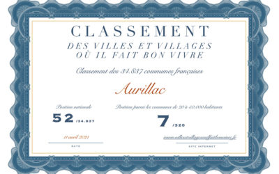 Classement 2021 des villes et villages où il fait bon vivre !