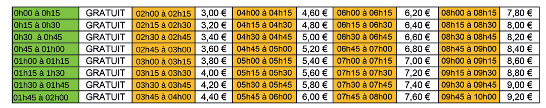 2h-g-tableau tableau